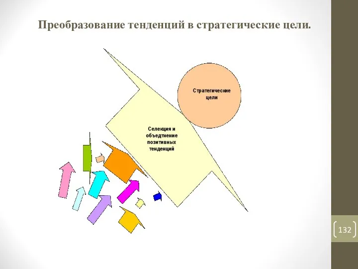 Преобразование тенденций в стратегические цели.