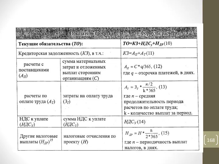 Методы расчета потребности в оборотном капитале