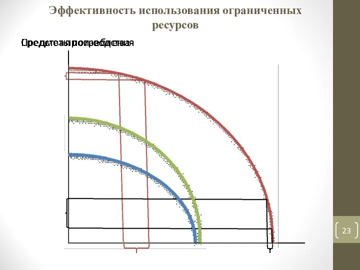 Эффективность использования ограниченных ресурсов