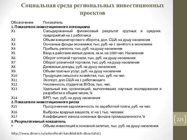 Социальная среда региональных инвестиционных проектов http://www.dissers.ru/avtoreferati-kandidatskih-dissertatsii1