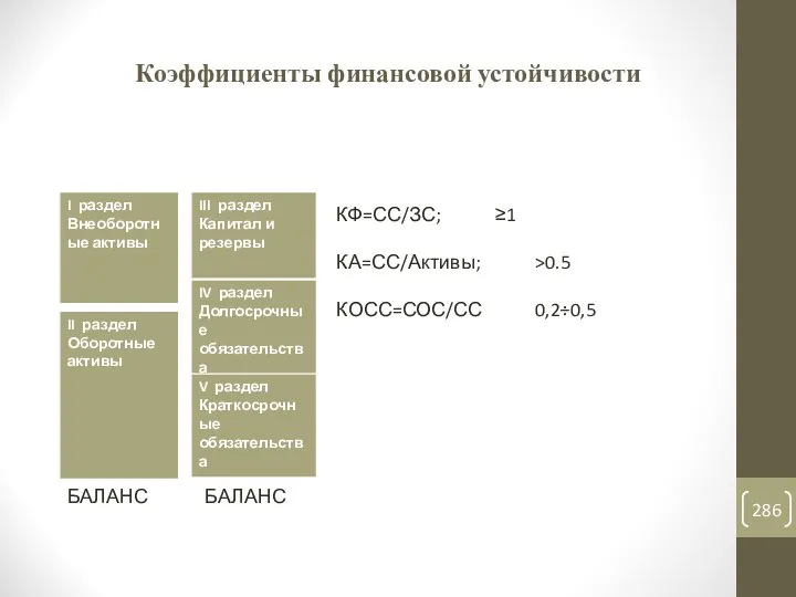 Коэффициенты финансовой устойчивости КФ=СС/ЗС; ≥1 КА=СС/Активы; >0.5 КОСС=СОС/СС 0,2÷0,5 БАЛАНС БАЛАНС