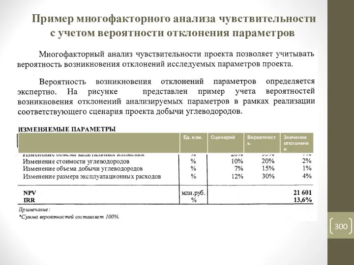 Пример многофакторного анализа чувствительности с учетом вероятности отклонения параметров