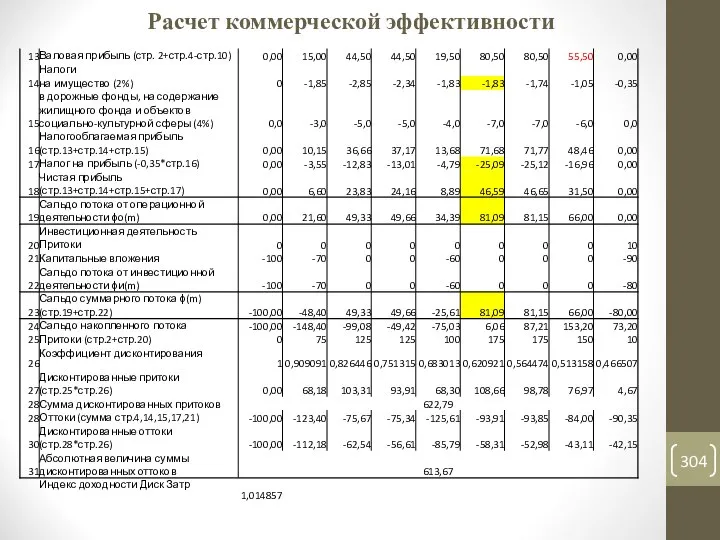 Расчет коммерческой эффективности