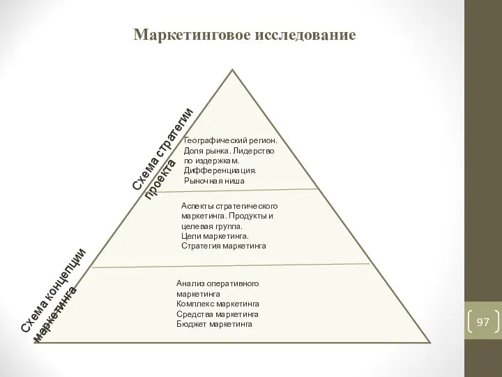 Маркетинговое исследование Географический регион. Доля рынка. Лидерство по издержкам. Дифференциация. Рыночная