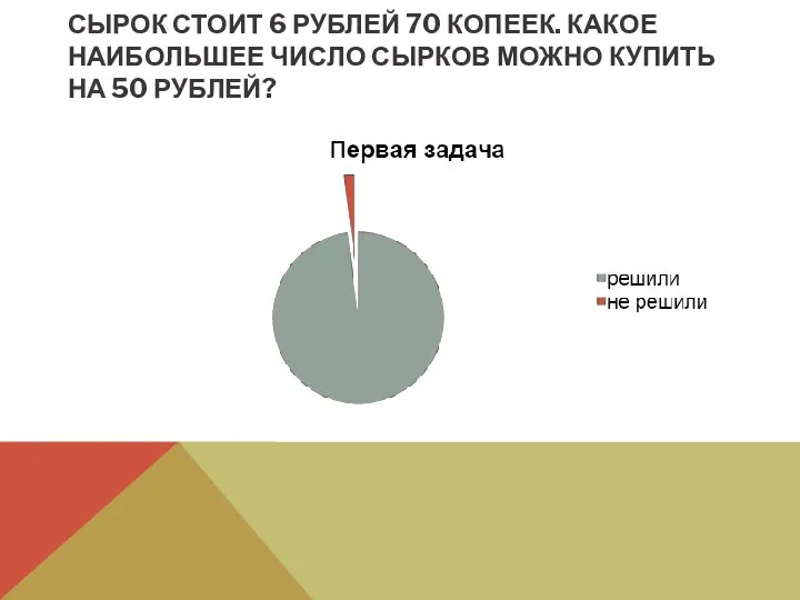 СЫРОК СТОИТ 6 РУБЛЕЙ 70 КОПЕЕК. КАКОЕ НАИБОЛЬШЕЕ ЧИСЛО СЫРКОВ МОЖНО КУПИТЬ НА 50 РУБЛЕЙ?