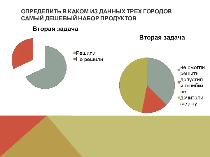 ОПРЕДЕЛИТЬ В КАКОМ ИЗ ДАННЫХ ТРЕХ ГОРОДОВ САМЫЙ ДЕШЕВЫЙ НАБОР ПРОДУКТОВ