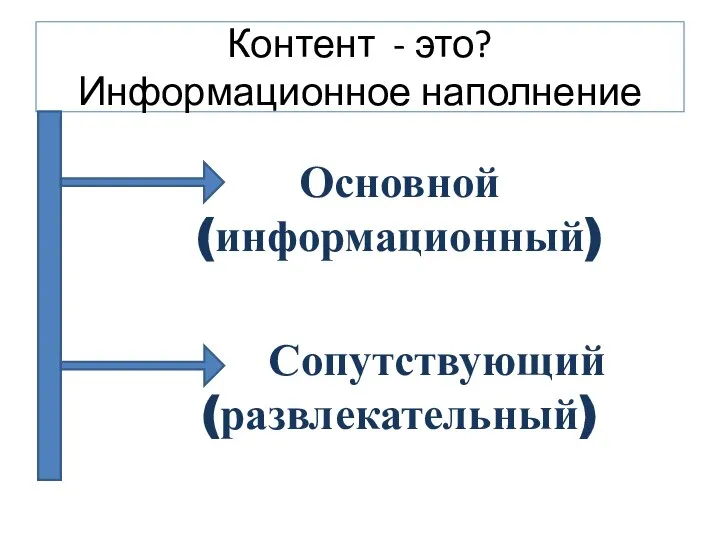 Контент - это? Информационное наполнение Основной (информационный) Сопутствующий (развлекательный)