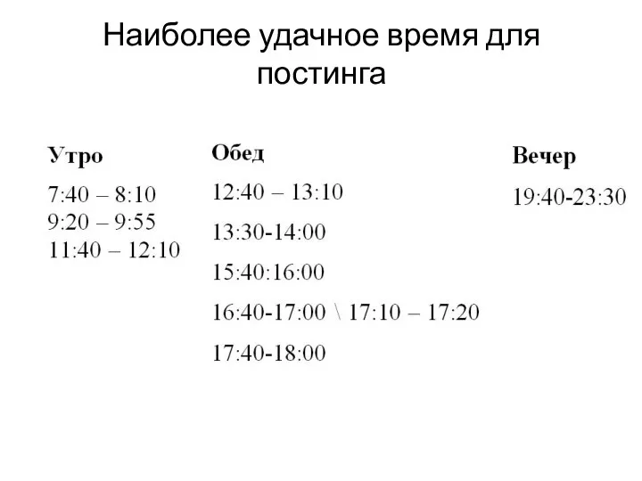 Наиболее удачное время для постинга