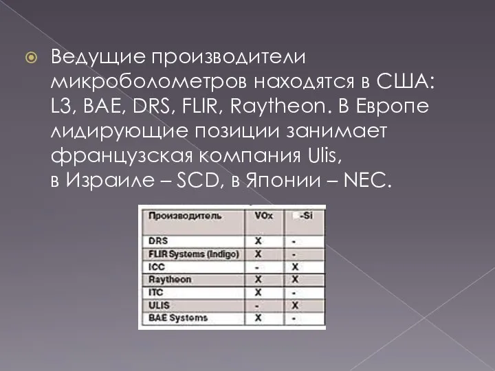 Ведущие производители микроболометров находятся в США: L3, BAE, DRS, FLIR, Raytheon.