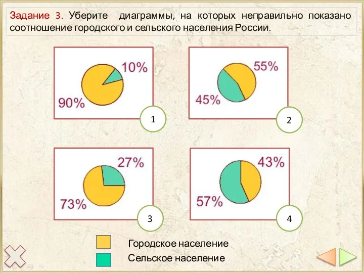 Городское население Сельское население Задание 3. Уберите диаграммы, на которых неправильно