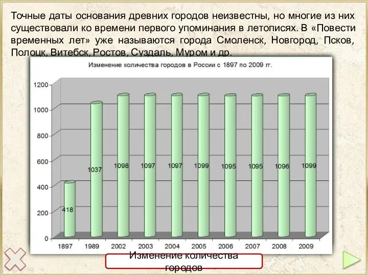 Точные даты основания древних городов неизвестны, но многие из них существовали