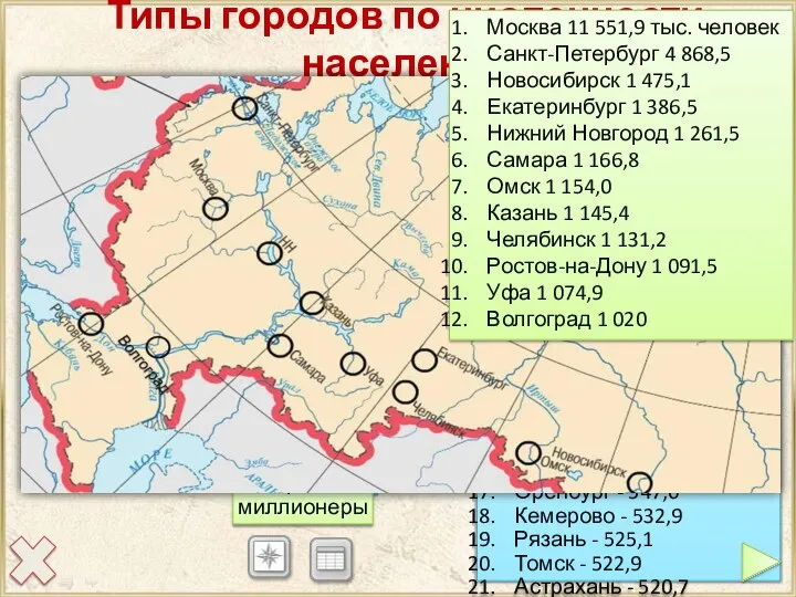 Пермь - 991,5 тыс. человек Воронеж - 890,0 Красноярск - 973,9