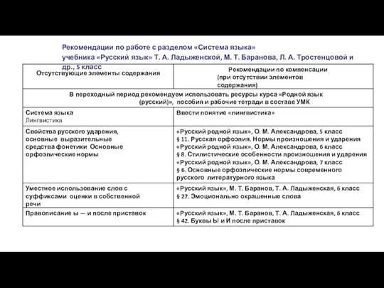 Рекомендации по работе с разделом «Система языка» учебника «Русский язык» Т.