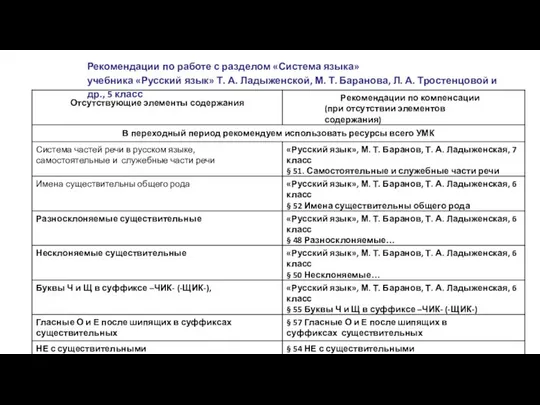 Рекомендации по работе с разделом «Система языка» учебника «Русский язык» Т.