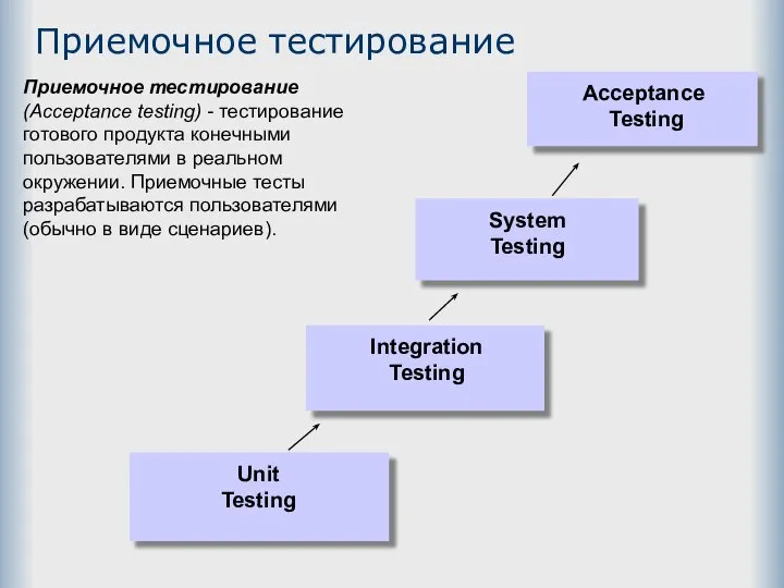 Приемочное тестирование Приемочное тестирование (Acceptance testing) - тестирование готового продукта конечными