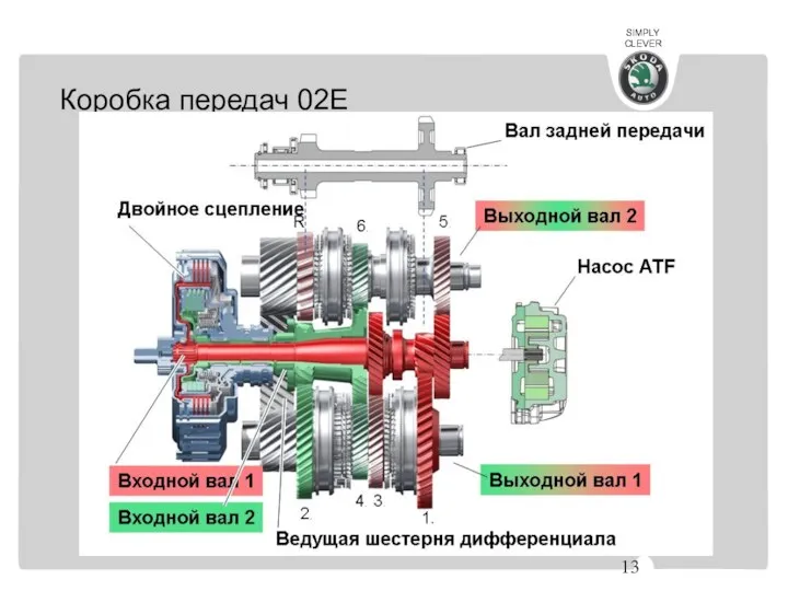 Коробка передач 02E