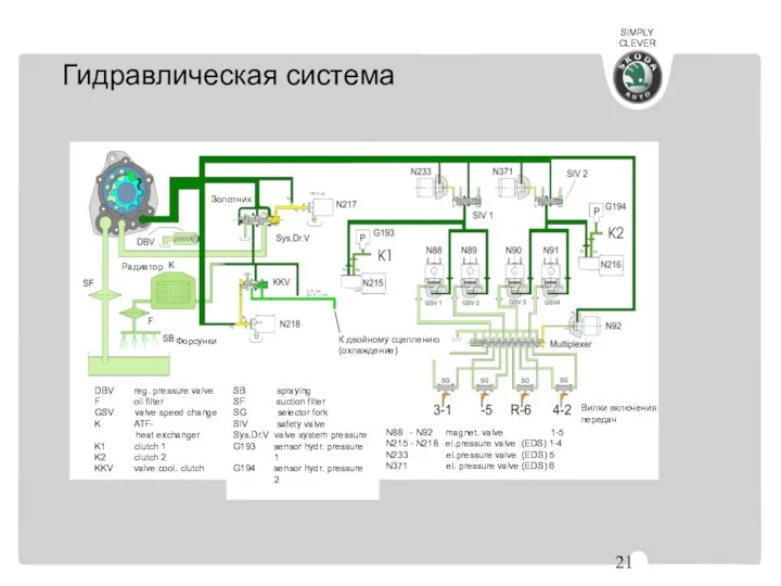 Гидравлическая система Форсунки Вилки включения передач Золотник Радиатор