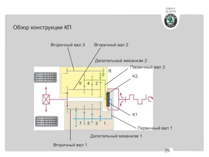 Обзор конструкции КП 1 2 R 7 6 5 4 3