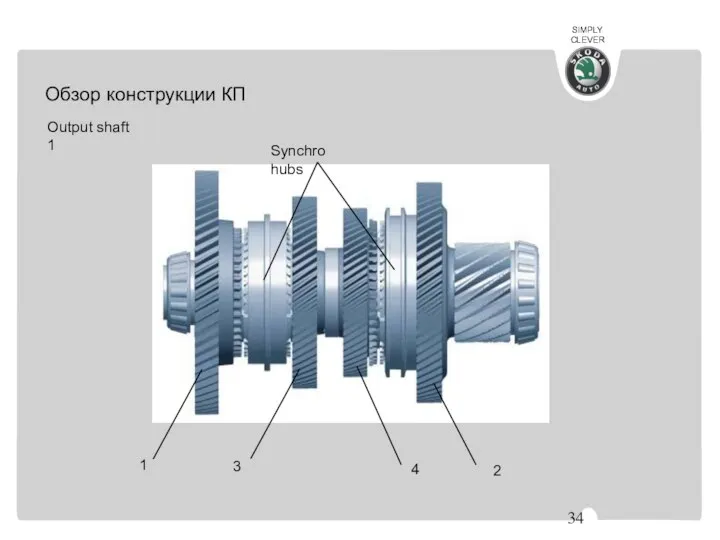 Output shaft 1 1 4 3 2 Synchro hubs Обзор конструкции КП