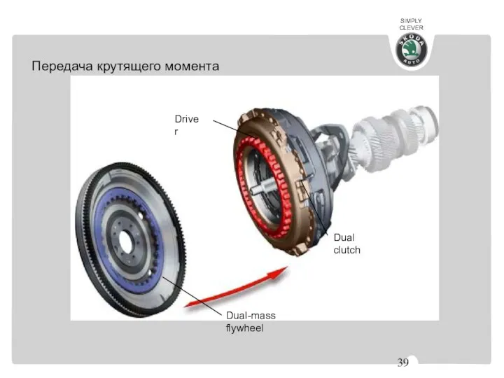 Передача крутящего момента Dual-mass flywheel Dual clutch Driver