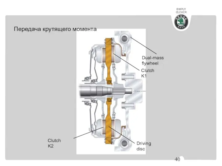 Driving disc Clutch K2 Clutch K1 Dual-mass flywheel Передача крутящего момента