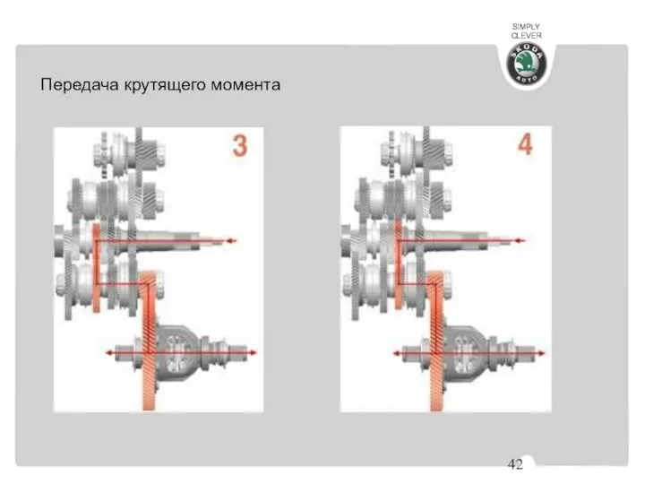 Передача крутящего момента