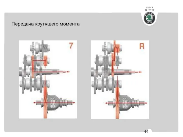 Передача крутящего момента