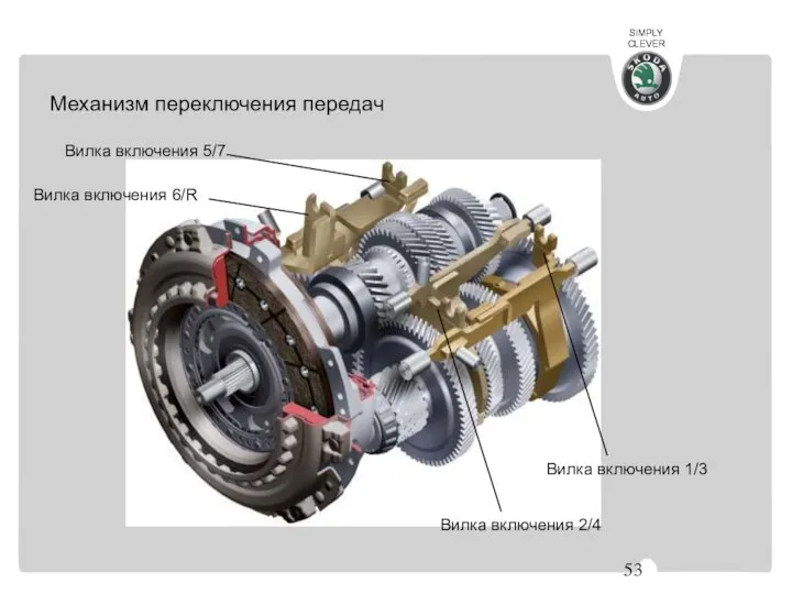 Механизм переключения передач Вилка включения 5/7 Вилка включения 6/R Вилка включения 2/4 Вилка включения 1/3