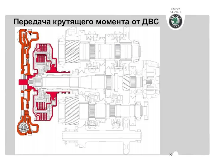 Передача крутящего момента от ДВС