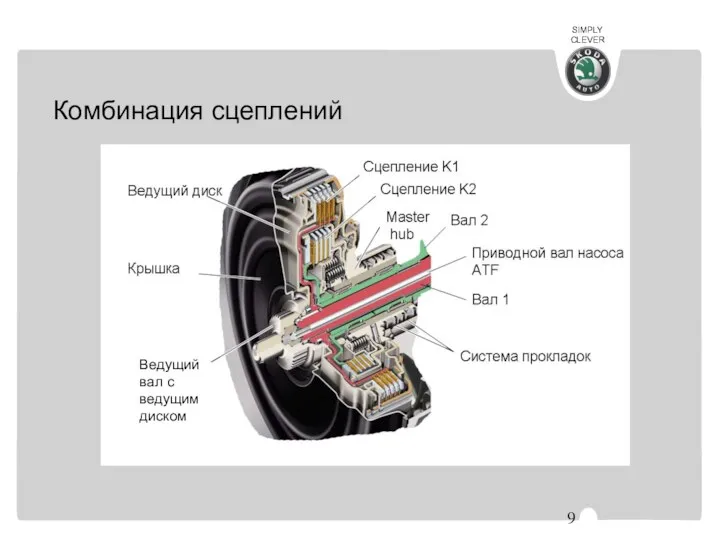 Комбинация сцеплений Ведущий вал с ведущим диском