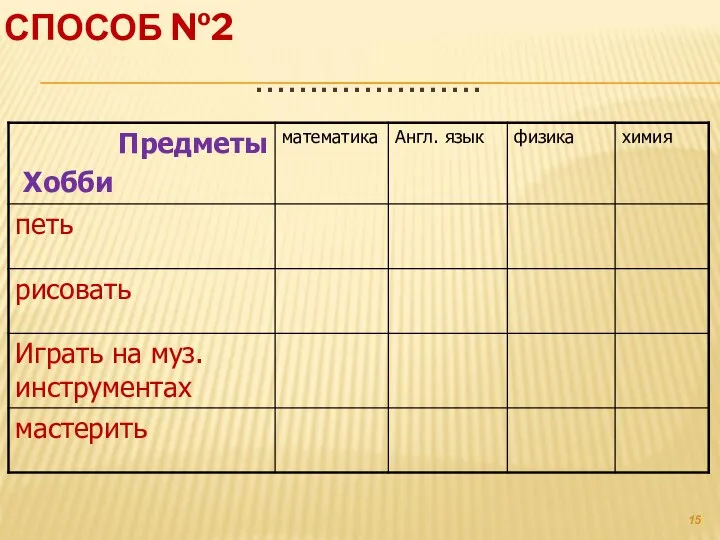 СПОСОБ №2 …………………