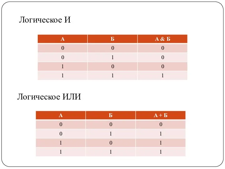 Логическое И Логическое ИЛИ