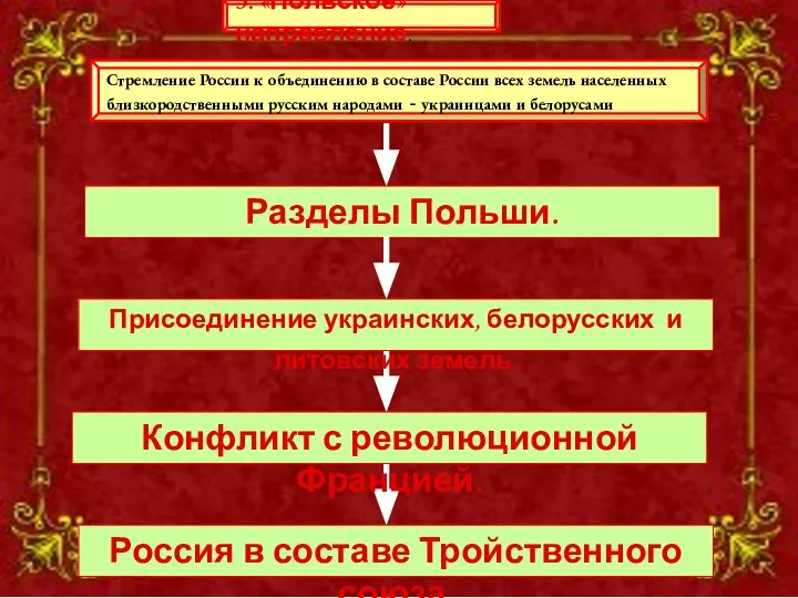 Стремление России к объединению в составе России всех земель населенных близкородственными