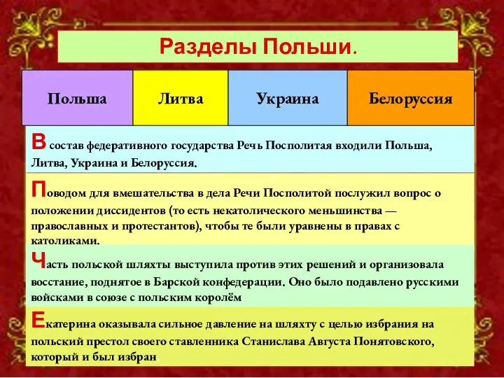 В состав федеративного государства Речь Посполитая входили Польша, Литва, Украина и