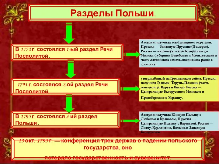 В 1772 г. состоялся 1-ый раздел Речи Посполитой. 1793 г. состоялся