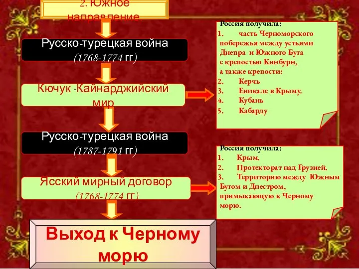 2. Южное направление. Русско-турецкая война (1768-1774 гг) Русско-турецкая война (1787-1791 гг)