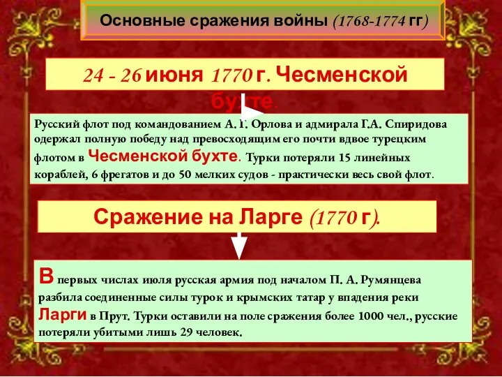 Русский флот под командованием А. Г. Орлова и адмирала Г.А. Спиридова