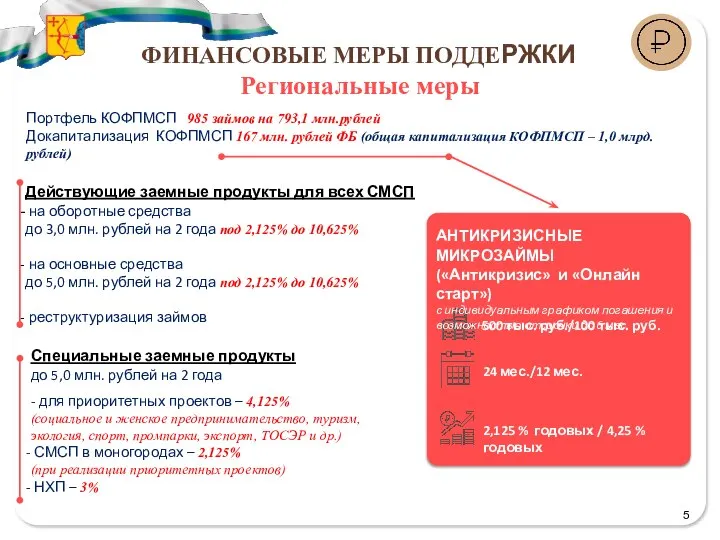 Действующие заемные продукты для всех СМСП на оборотные средства до 3,0