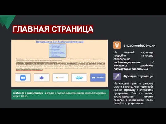 ГЛАВНАЯ СТРАНИЦА На главной странице подробно изложено определение видеоконференции. И показаны