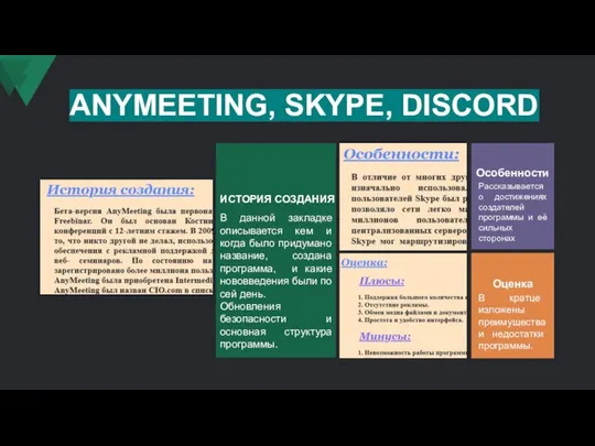 ANYMEETING, SKYPE, DISCORD В данной закладке описывается кем и когда было