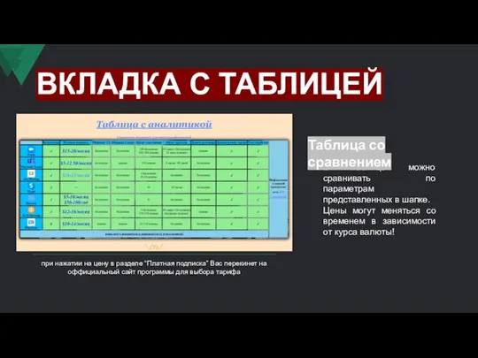 ВКЛАДКА С ТАБЛИЦЕЙ В таблице можно сравнивать по параметрам представленных в