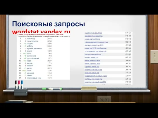 Поисковые запросы wordstat.yandex.ru