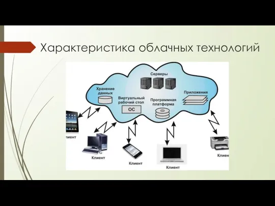 Характеристика облачных технологий