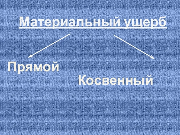 Материальный ущерб Прямой Косвенный