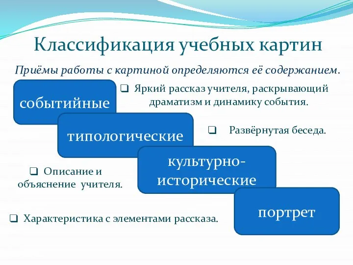 Классификация учебных картин Приёмы работы с картиной определяются её содержанием. событийные