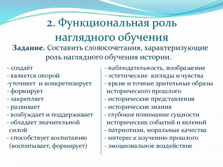 2. Функциональная роль наглядного обучения Задание. Составить словосочетания, характеризующие роль наглядного