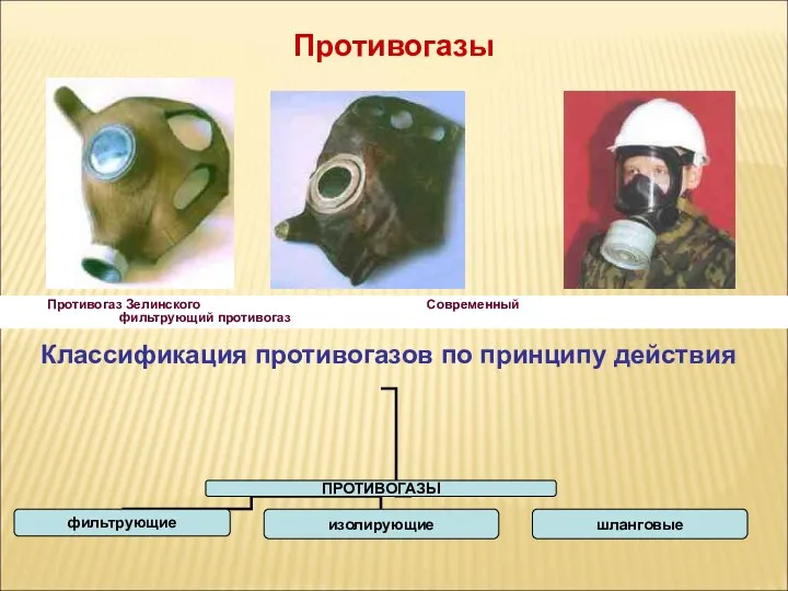 Противогазы Противогаз Зелинского Современный фильтрующий противогаз Классификация противогазов по принципу действия