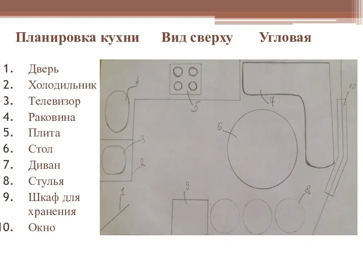 Планировка кухни Вид сверху Угловая Дверь Холодильник Телевизор Раковина Плита Стол