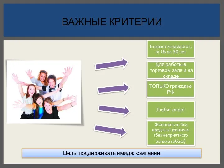 ВАЖНЫЕ КРИТЕРИИ Возраст кандидатов: от 18 до 30 лет Цель: поддерживать