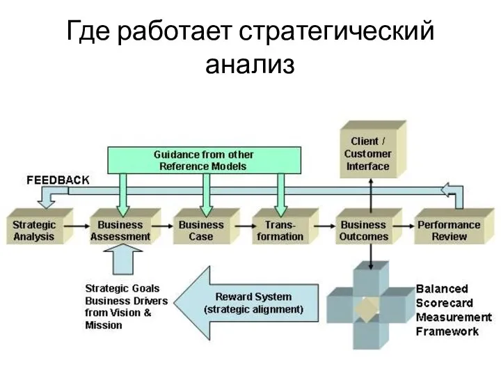 Где работает стратегический анализ